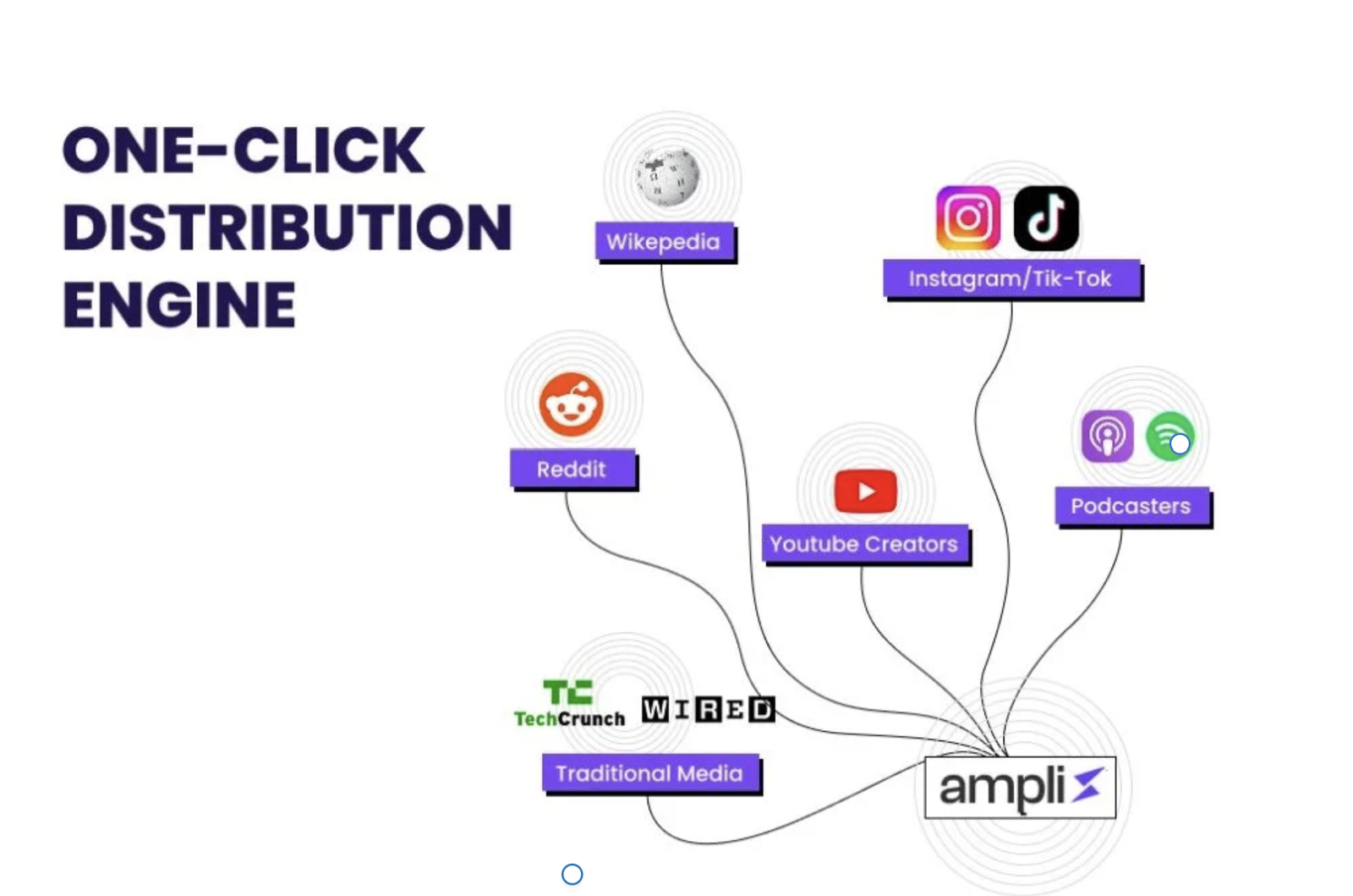 Every Brand Has a Content Strategy. Nobody Has a Distribution Strategy. That’s the Entire Problem.